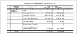 KONSOLIDASI ASET KALURAHAN TAHUN 2021 S/D 2022